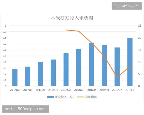 西甲联盟公布上季度财报,转播收入增长部分将投入青少年守门员训练计划 西甲联盟公布上季度财报,转播收入增长部分将投入青少年守门员训练计划